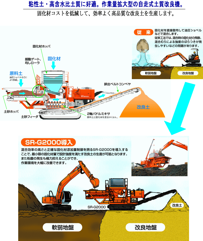 説明図1