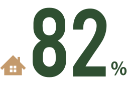 82%