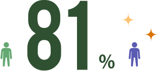 81パーセント