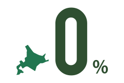 0%