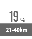 21-40km:19%