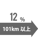 101km以上:12%