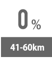 41-60km:0%