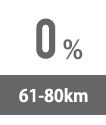 61-80km:0%