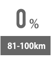 81-100km:0%